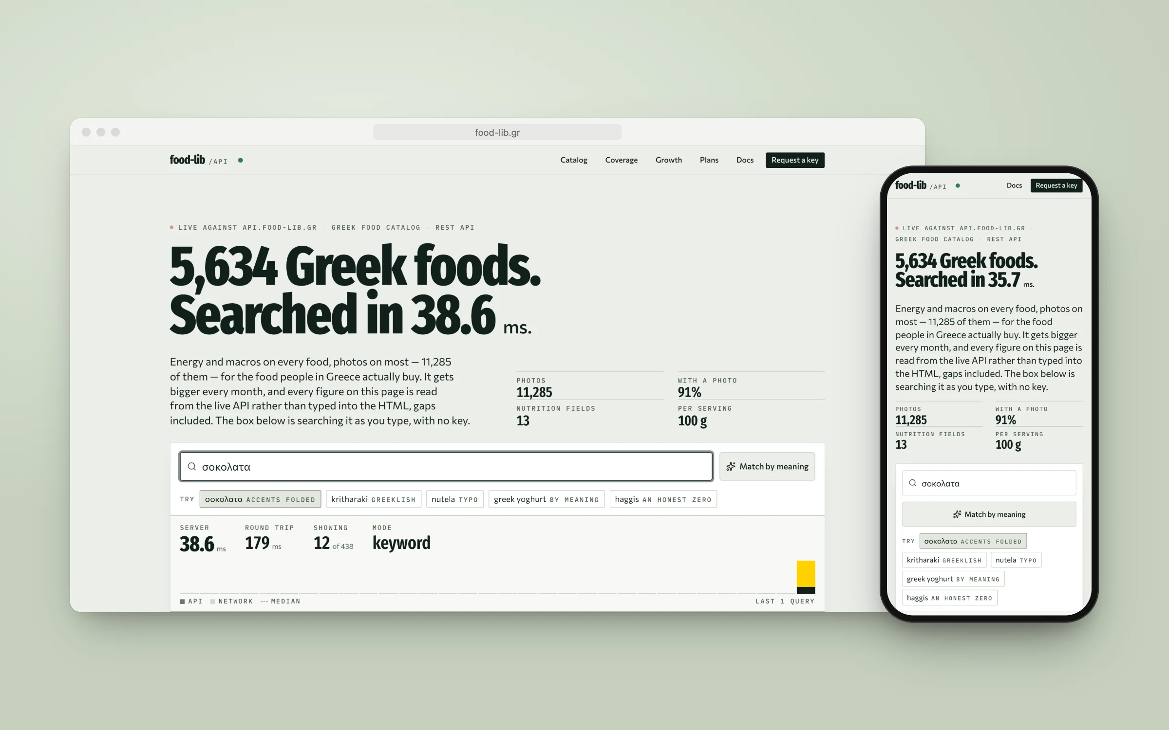 food-lib.gr on desktop and mobile